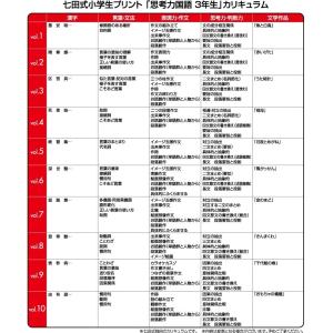 七田式小学生プリント2科目の詳細画像3