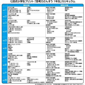 七田式小学生プリント2科目の詳細画像4