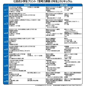 七田式小学生プリント2科目の詳細画像5