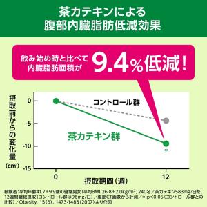 [トクホ] ヘルシア 緑茶 1050ml お茶...の詳細画像5