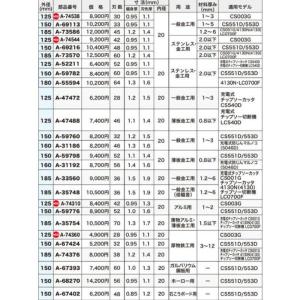 マキタ A-59798 薄板金工用チップソー ...の詳細画像1