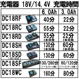 マキタ(makita) DC18SH 2口充電...の詳細画像1