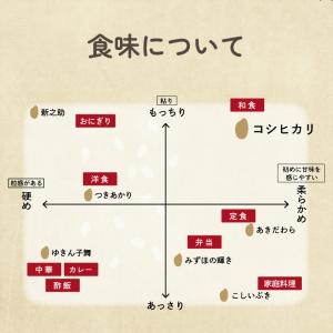 新米 お米 新潟県産 無洗米 コシヒカリ 白米...の詳細画像5