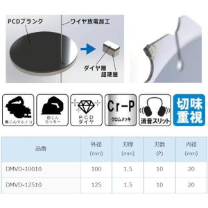 ハウスBM(ハウスビーエム) 外装デンマルVダ...の詳細画像2