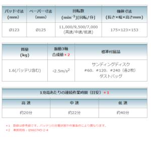 マキタ BO180DZ 充電式ランダムオービッ...の詳細画像4