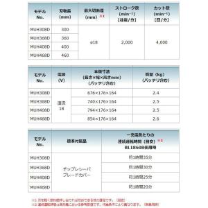 マキタ MUH368DRG 360mm充電式生...の詳細画像5