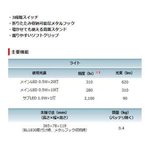 マキタ ML806Y 充電式LEDワークライト...の詳細画像4