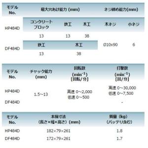 マキタ HP484DZ(青) 充電式震動ドライ...の詳細画像2