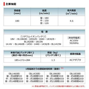 マキタ CF102DZ 充電式ファン(業務用扇...の詳細画像4