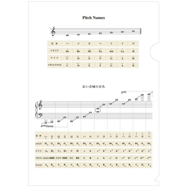 音楽ファイル 01 音名 ／ デプロMP