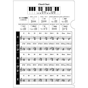 アニメ「ぼっち・ざ・ろっく」×ヤマハ コード早見表クリアファイル