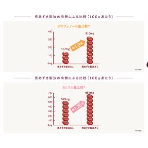 井村屋 無糖のあずき 45g 6袋 | 小豆 ...の詳細画像4