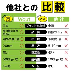 防音 防振 ゴム マット 独自開発の超高密3層...の詳細画像4