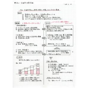 コクヨ ノ-104S5-D キャンパスノート（方眼罫）　Ａ５（３号）　５ｍｍ方眼罫　４０枚