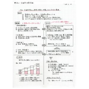 コクヨ キャンパスノート 方眼罫  Ａ５ ３号  ５ｍｍ方眼罫 ４０枚 ノ−１０４Ｓ５−Ｄ