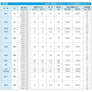 ネトロンシート(土木用) AN2 濃緑 30c...の詳細画像3