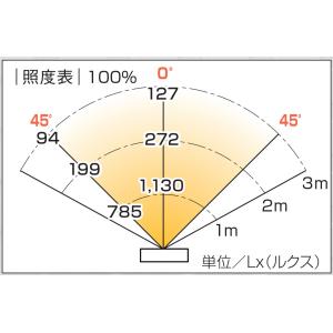 充電式LED投光器 LEDライト LWK-SS...の詳細画像1