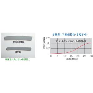 非加硫ブチルゴム止水板 リステンロープM M2...の詳細画像3
