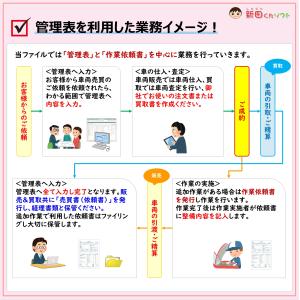 C05‐a1 車両売買管理ファイル(新車・中古...の詳細画像2