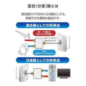 DXアンテナ 分波器 アンテナ分波器・混合器 ...の詳細画像2