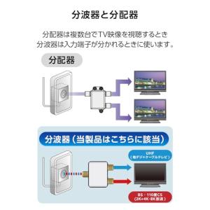 DXアンテナ 分波器 アンテナ分波器・混合器 ...の詳細画像3