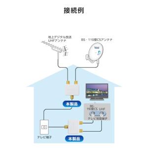 DXアンテナ 分波器 アンテナ分波器・混合器 ...の詳細画像5