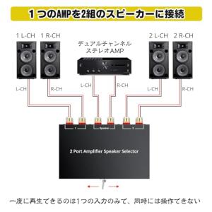PROZOR スピーカーセレクター 2入力1出...の詳細画像3