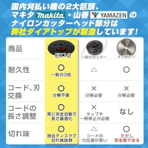 Diatop 12インチ 全自動繰り出しナイロ...の詳細画像5