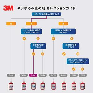3M スコッチ・ウェルド ねじ緩み止め用 嫌気...の詳細画像1