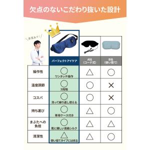 DocTrust パーフェクトアイケア ホット...の詳細画像4