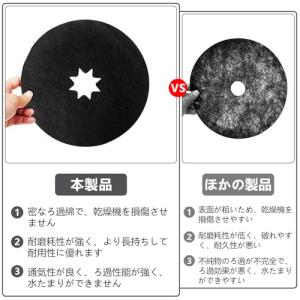 kasanidika パナソニック乾燥機用フィ...の詳細画像2