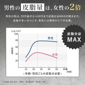 メンズ 化粧水 オールインワン TONOU パ...の詳細画像5
