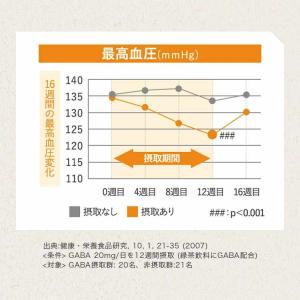 【新日本製薬公式】Wの健康青汁プラス(ハーフサ...の詳細画像4
