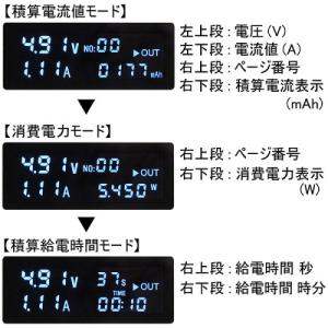 USB電圧 QC2、QC3対応 5V,9V,1...の詳細画像3