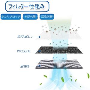 シャープ FZ-F28SF 集じん・脱臭一体型...の詳細画像3