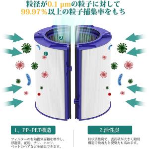 ダイソン dyson 交換用フィルター HP0...の詳細画像2
