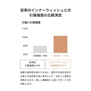 キネシオロジーテープ / インナーウィッシュ ...の詳細画像4