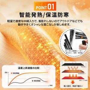 電熱ベスト 日本製繊維ヒーター 前後独立温度設...の詳細画像2