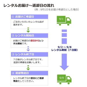 【レンタル】rental-SW-HP100 リ...の詳細画像2