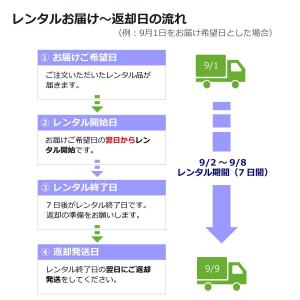 【レンタル】rental-SW-HP20-B ...の詳細画像2