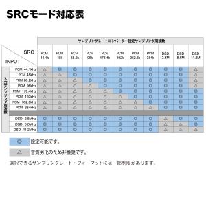 D/Aコンバーター DAC アンプ USB T...の詳細画像4