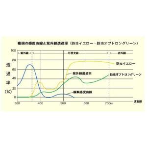 ドアシート用ハンガー 200W (輸入品 ノー...の詳細画像3