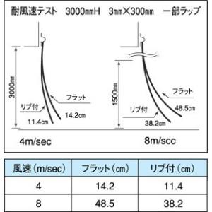 ビニールカーテン 静電透明 (フラット) 3m...の詳細画像5