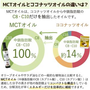 CIVGIS(チブギス) MCTオイル(250...の詳細画像3