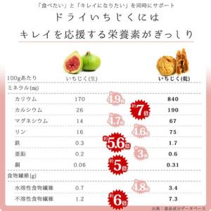 ドライフルーツ いちじく ドライいちじく 送料...の詳細画像2