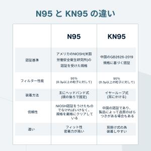 N95 マスク 医療用 NIOSH認証 10枚...の詳細画像4