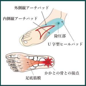 インソールプロ 足底筋膜炎 対策 中敷き イン...の詳細画像3