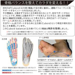 インソール 中敷き CORE-RIGHT コア...の詳細画像3