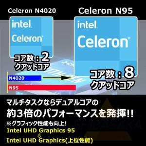 【YAHOOランキング1位!】ノートパソコン ...の詳細画像5