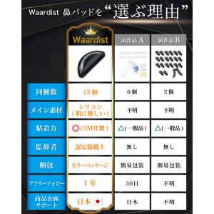 【認定眼鏡士が監修】 メガネ 鼻パッド 12セ...の詳細画像5